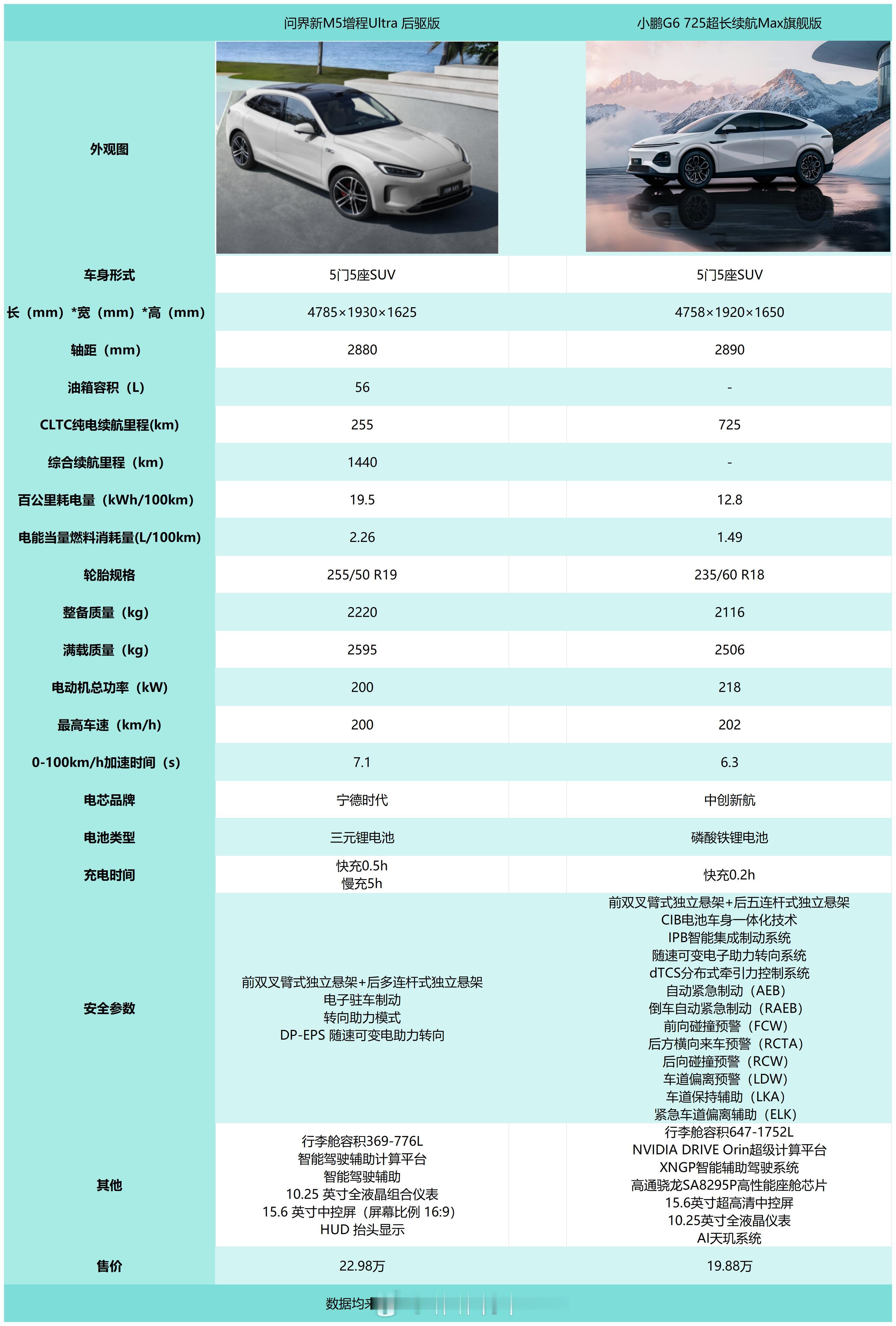 想不到吧，今天也有加更[哈哈]今天选的这两款说实话旗鼓相当，真的很难选！不过从外
