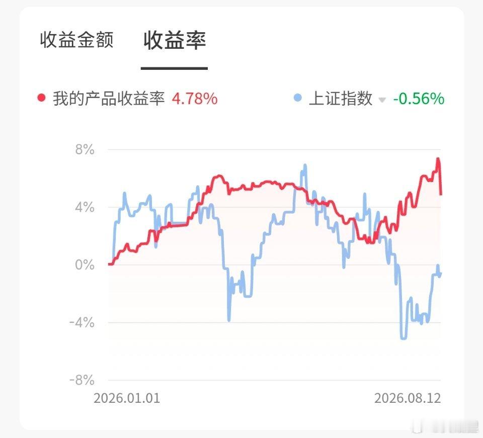 百思不得其解，为什么在基金总持仓金额不变，当月收益率上升的前提下，年收益率会突然