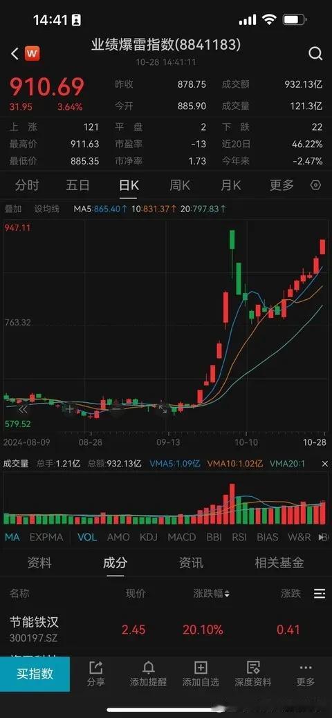 看业绩你又输在起跑线上了[马思纯的微笑] ​​​