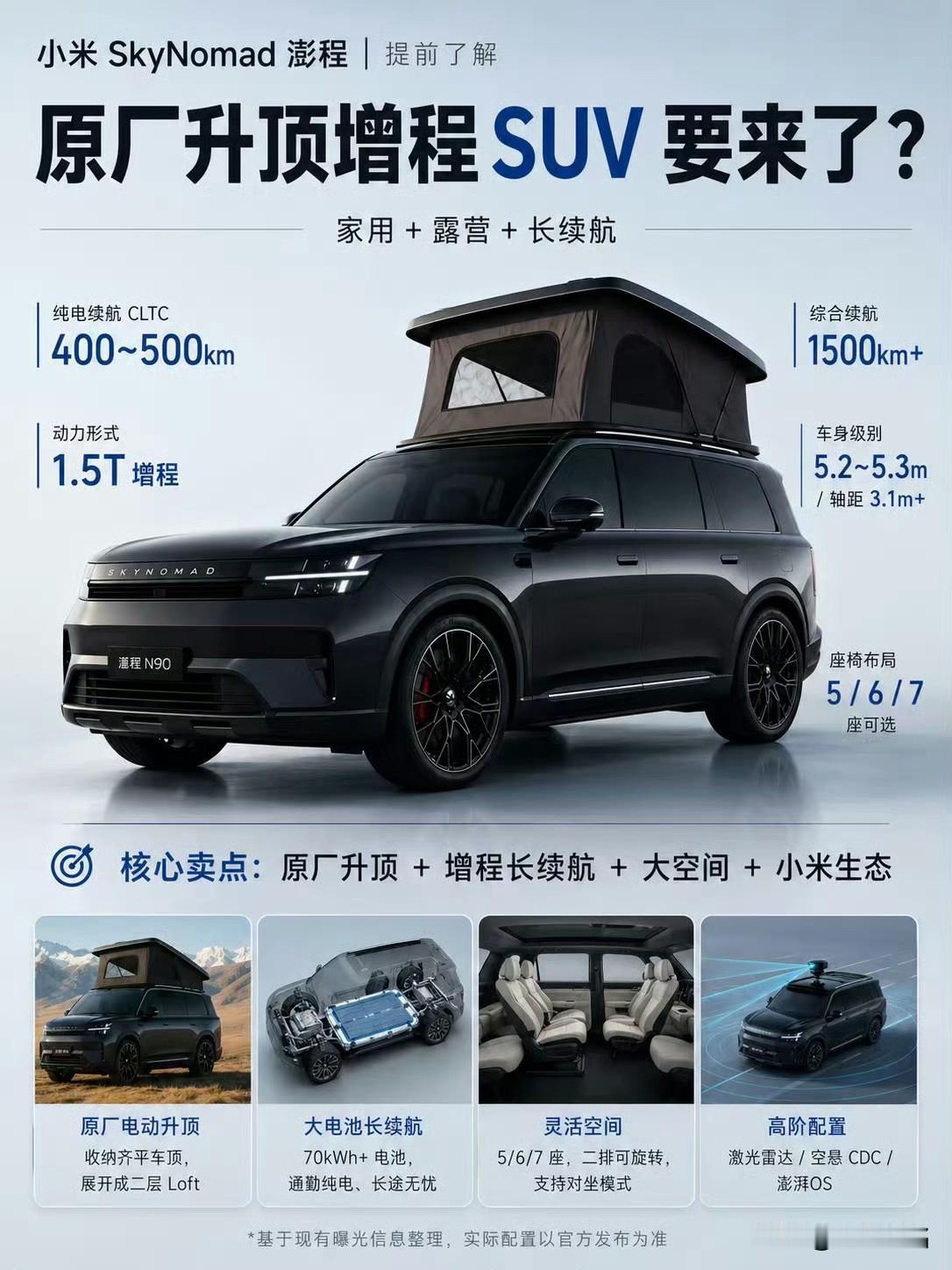 小米双车线成型！澎程SkyNomad增程SUV官宣登场！

小米汽车第二条产品系