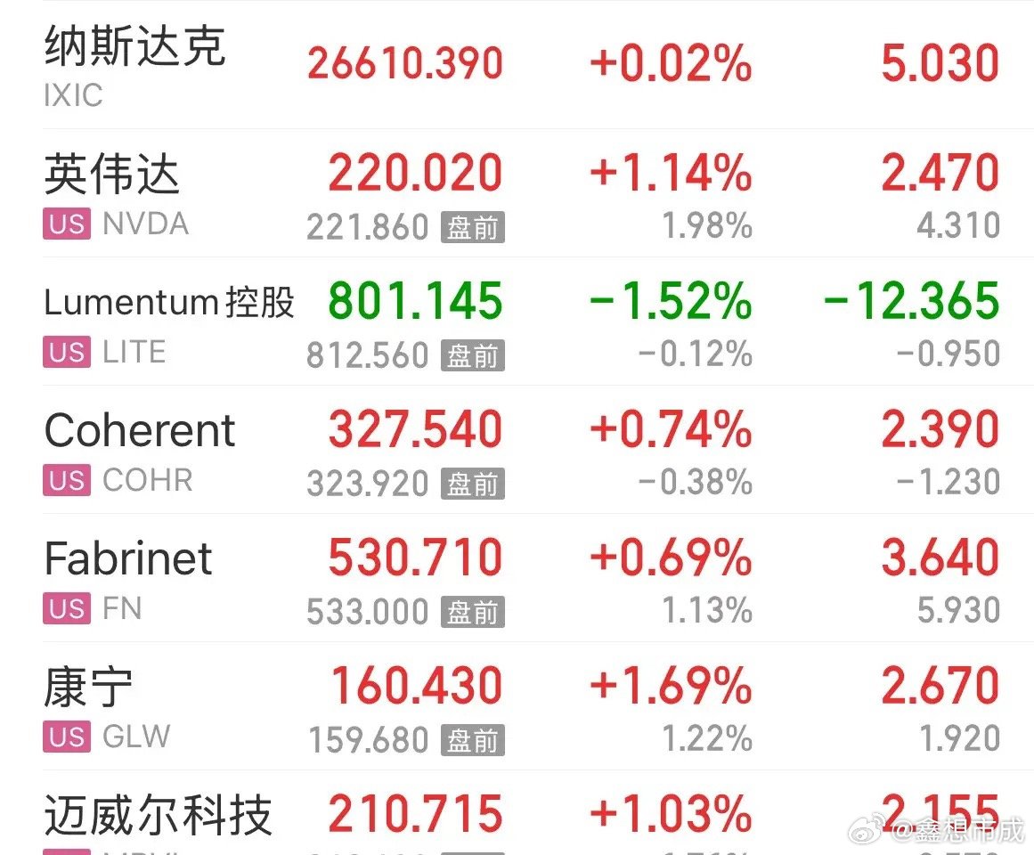 来啦，利好消息美股震荡科技股反弹翻红，A股明天独立走势：8月11晚上利好消息，美