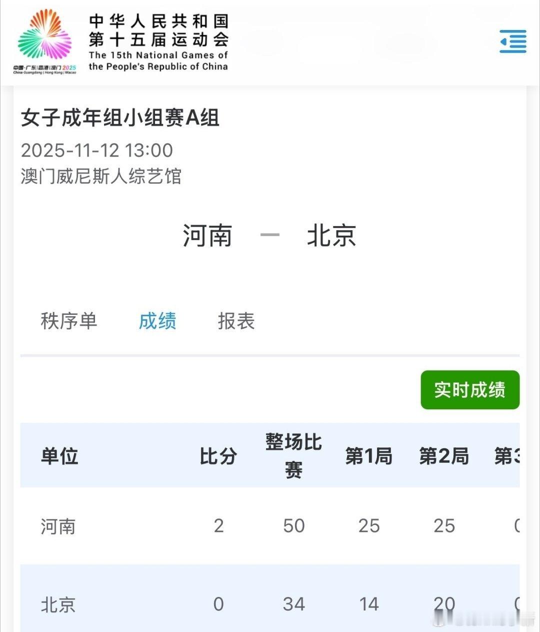 局末关键分有朱婷。第二局璐姐上来北京攻守平衡多了比分也比较焦灼  