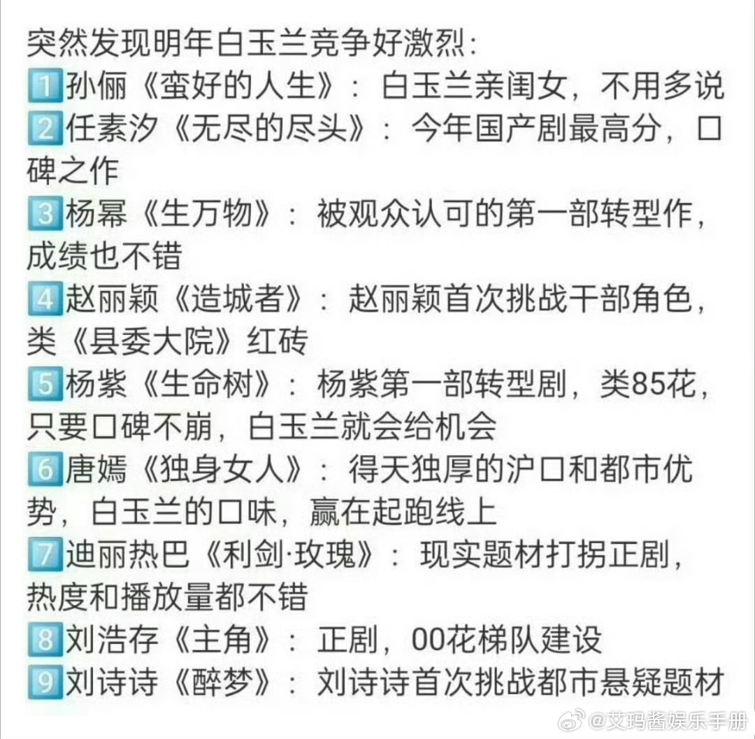 明年白玉兰你押谁？ ​​​