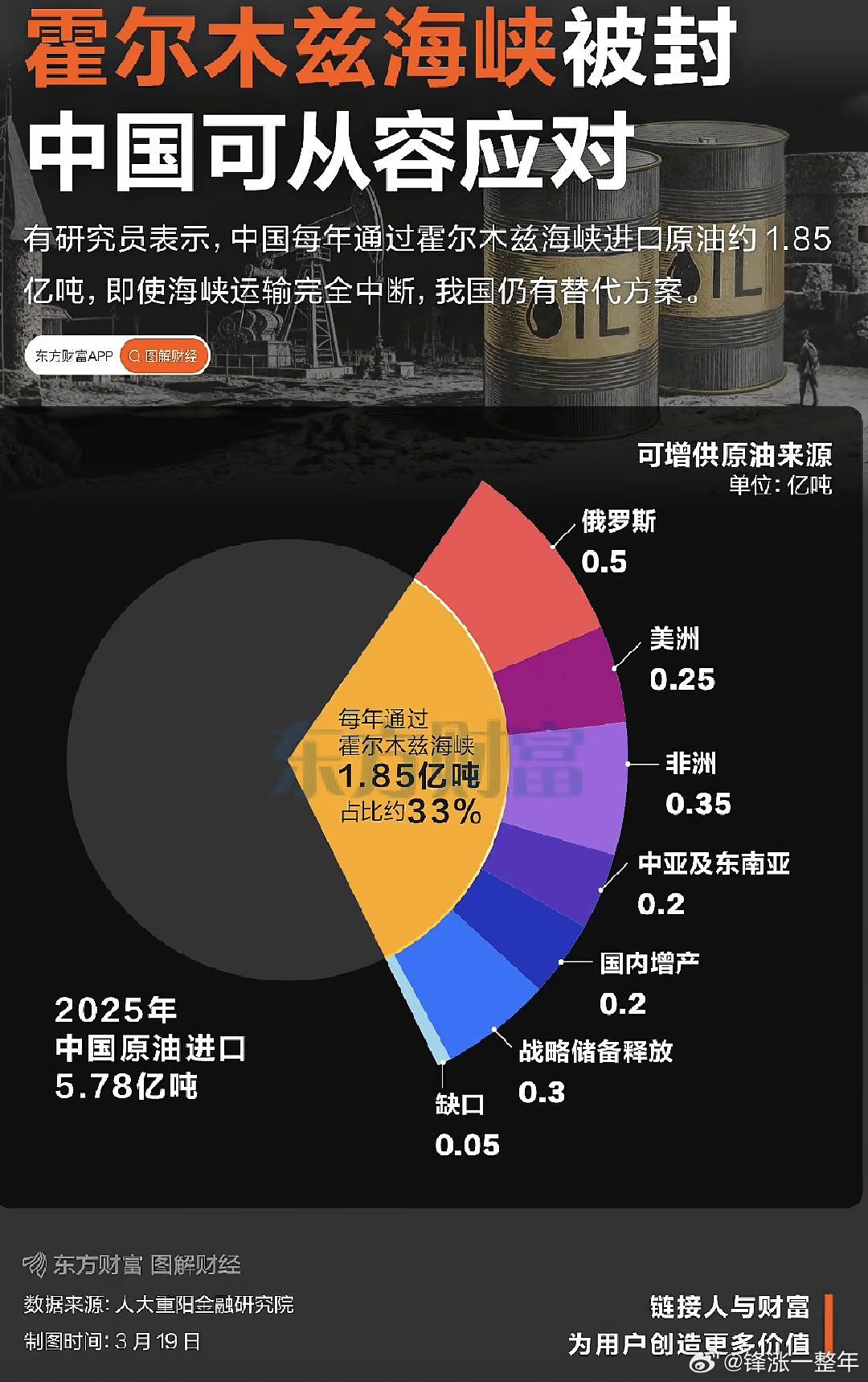 A股 霍尔木兹海峡被封，中国从容应对！ 