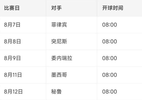 北京时间8月7日08：00，明天智利U17女排世锦赛，中国队迎来第一场比赛，对手