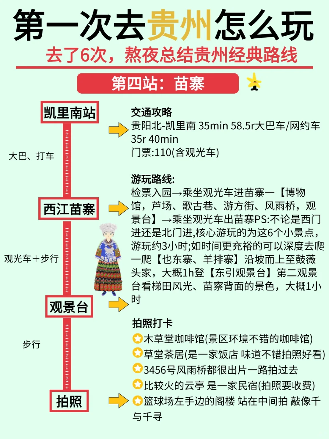 暑假去贵州玩看这篇就够啦✅主打一个放心玩