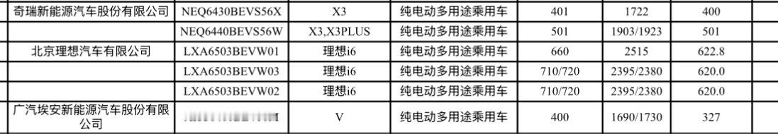 二排版小MEGA，可以说是有Model Y的通勤，也有小米YU7运动[嘻嘻]刚才