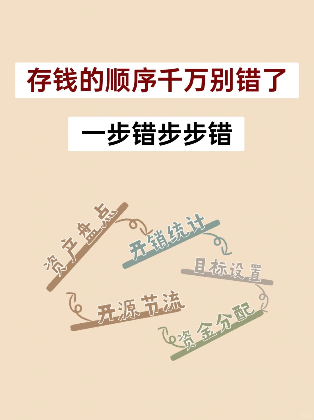 存钱的顺序，千万别搞反了，一步错步步错！