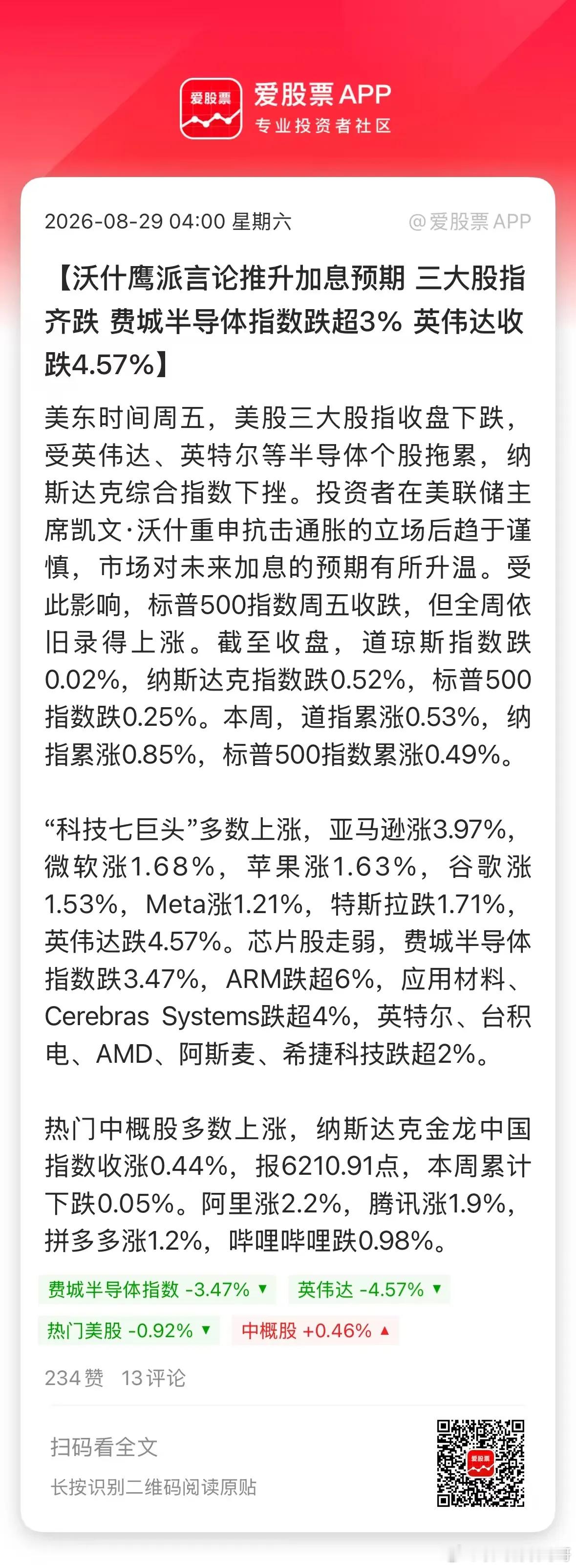 一早醒来，美股费城半导体指数、黄金白银、比特币都大跌了！原因是新任美联储主～席“