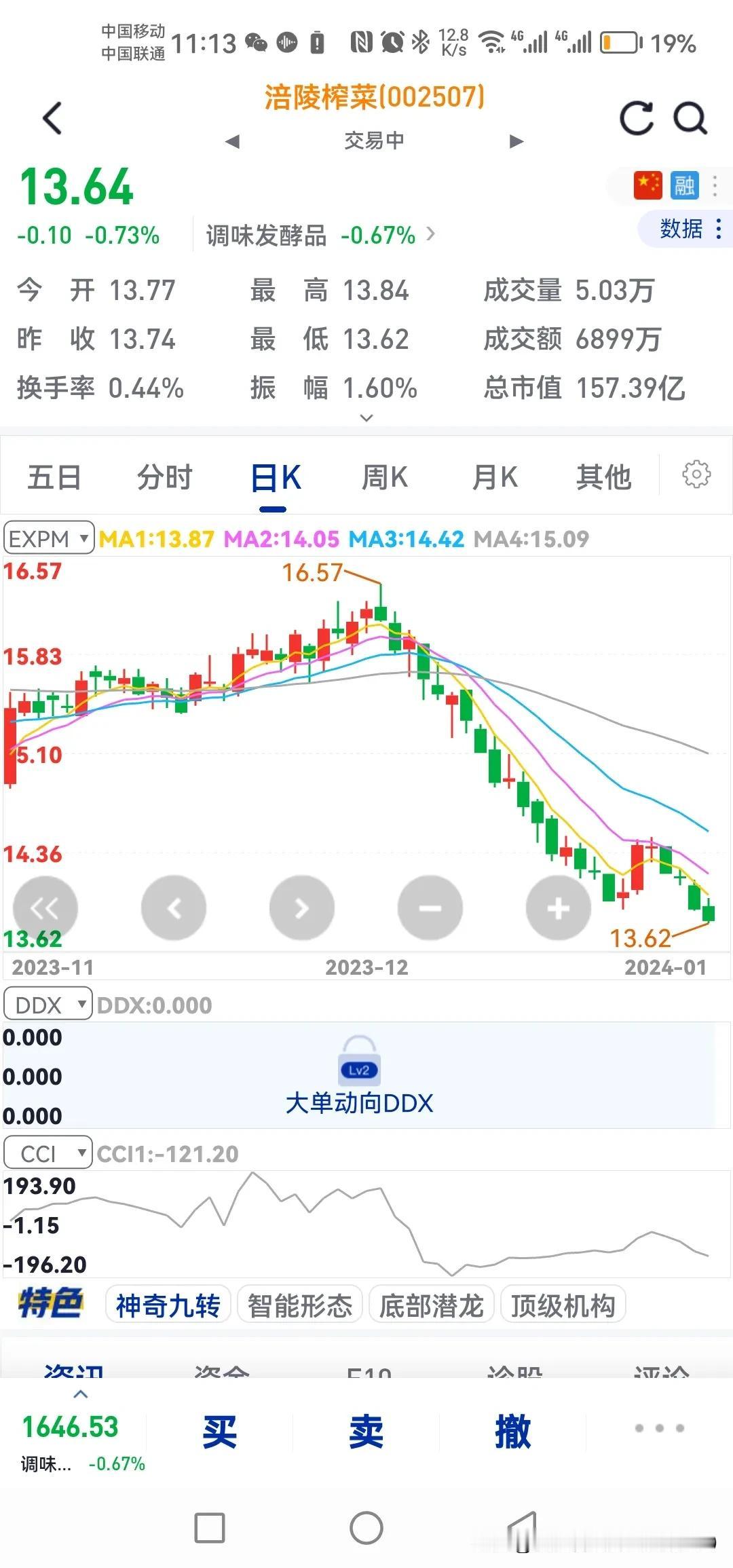 这个大滑梯拐了个弯，又是一路向下，创出新低，这次还能不能又长又直的飞流直下三千尺