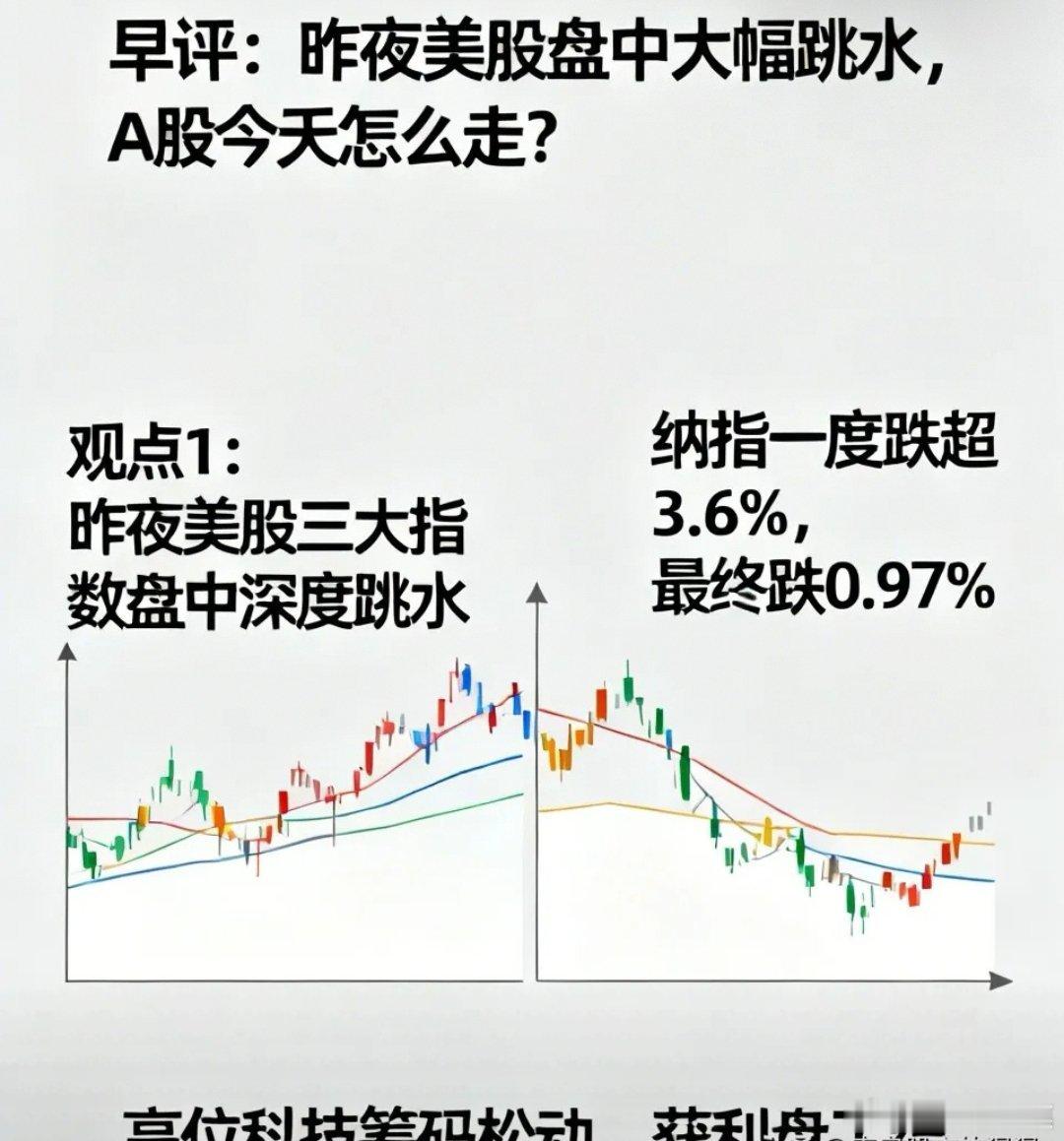 早评：昨夜美股大幅跳水，今日A股怎么走？A股开盘在即，结合昨夜外围行情，对今日盘