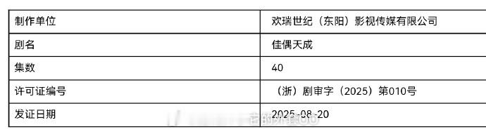 任嘉伦、王鹤润、张凯莹、王以纶、肖顺尧主演的《佳偶天成》取得发行许可证，恭喜🎉