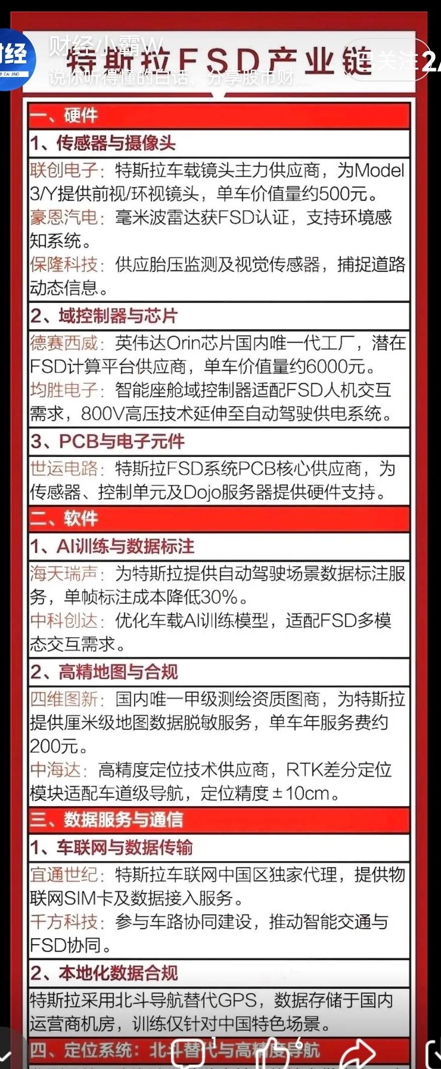 特斯拉FSD概念全整理