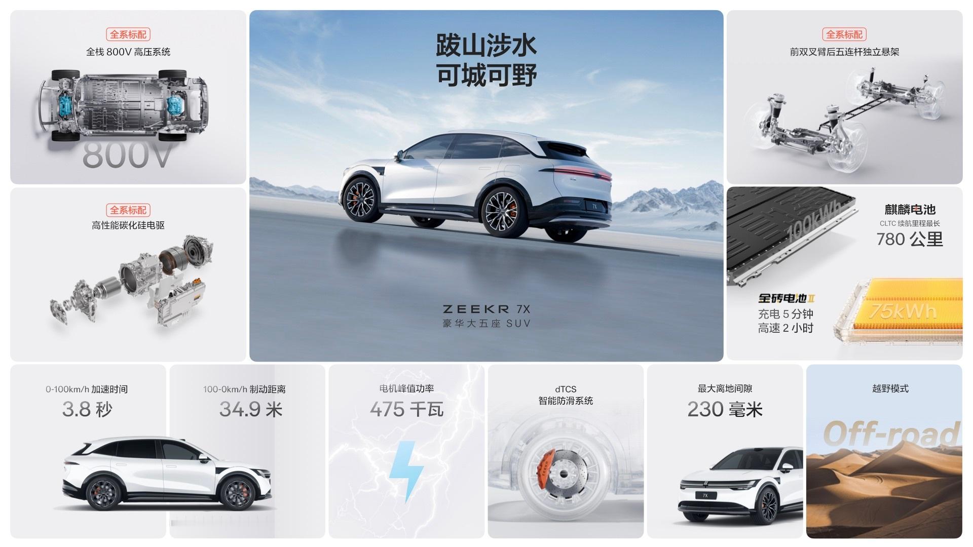 今儿有个极氪7X SUV发布，主打#极氪7X可城可野真SUV# ，跨越一切山海。