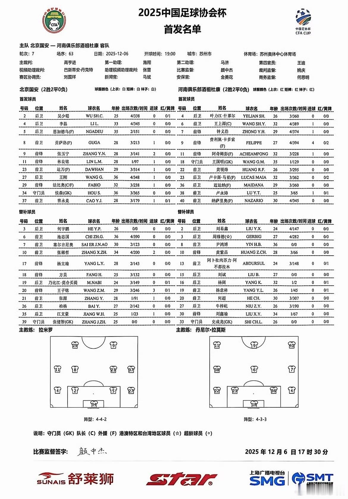 北京国安vs河南队2025中国足协杯决赛 首发公布，国安四外对河南五外。加上门将