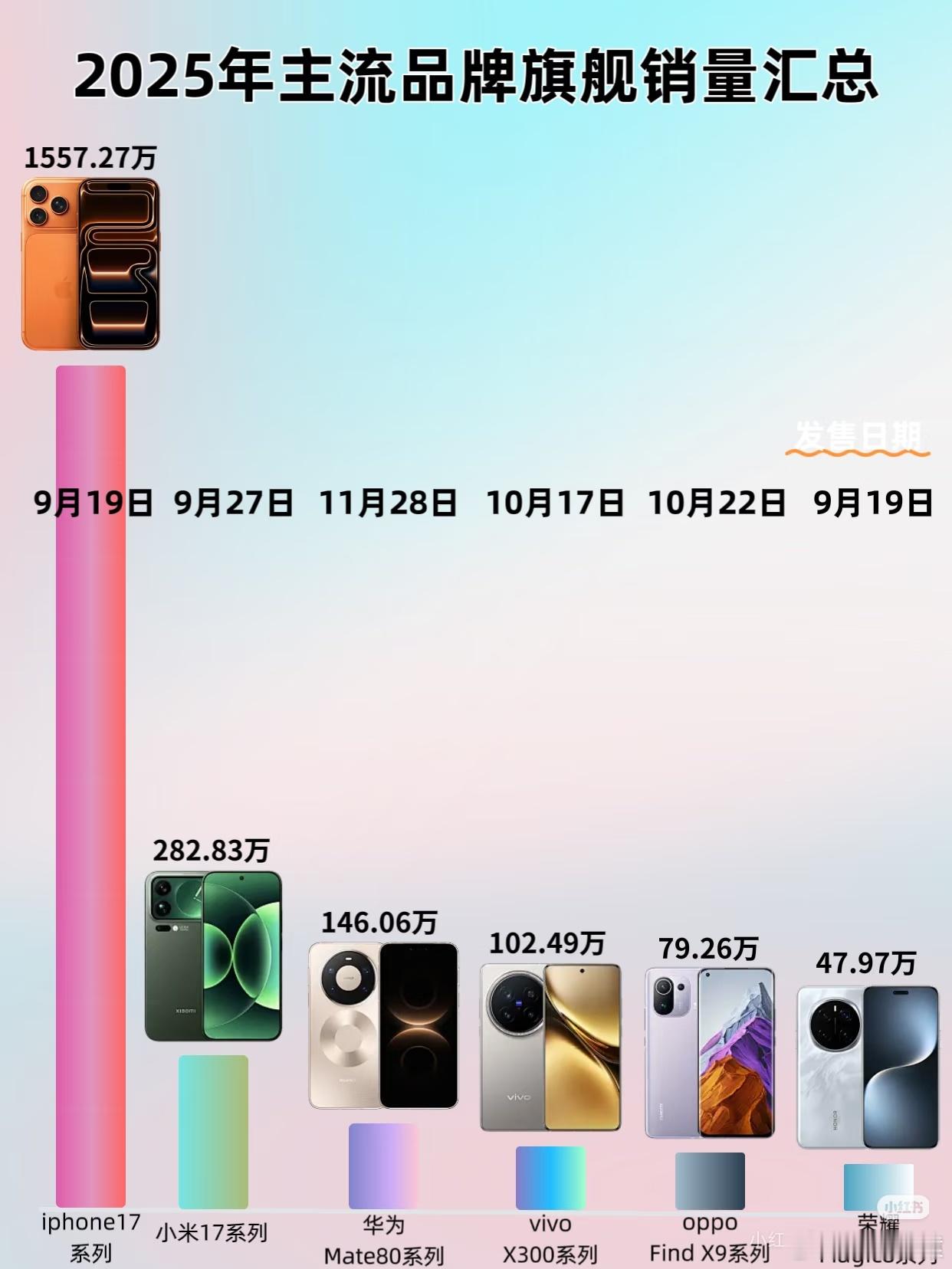 苹果推出新春优惠看了下，iPhone17系列除外，目前苹果iPhone17系列国