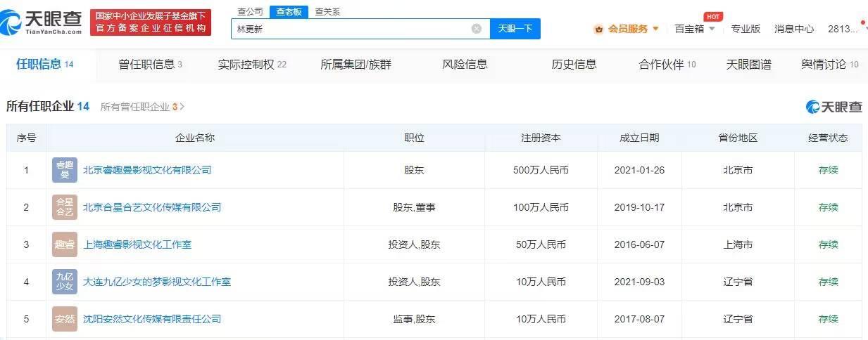  5月22日，天眼查App显示，青岛九亿少女的梦影视文化工作室经营状态变更为注销