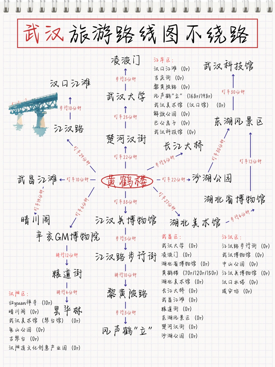 来武汉怎么玩？🙋‍本地人给你划重点