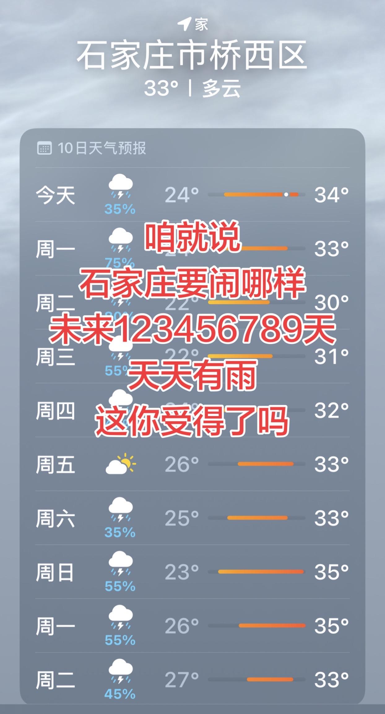 刚刚看天气预报，石家庄未来一周时间都有雨，过分了吧！今天还有雷暴预警，朋友们出行