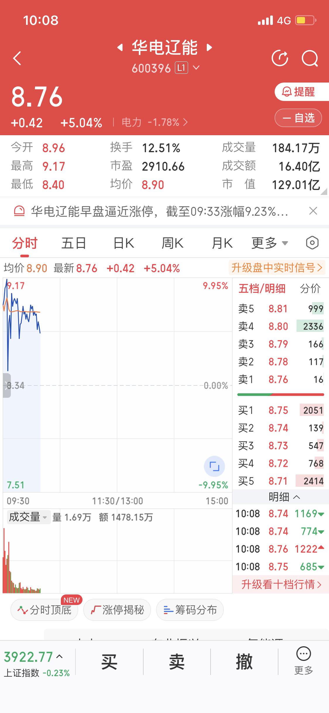 华电辽能这走势真是让人又爱又怕！3月18、19日连续两个交易日收盘价格涨幅偏离值