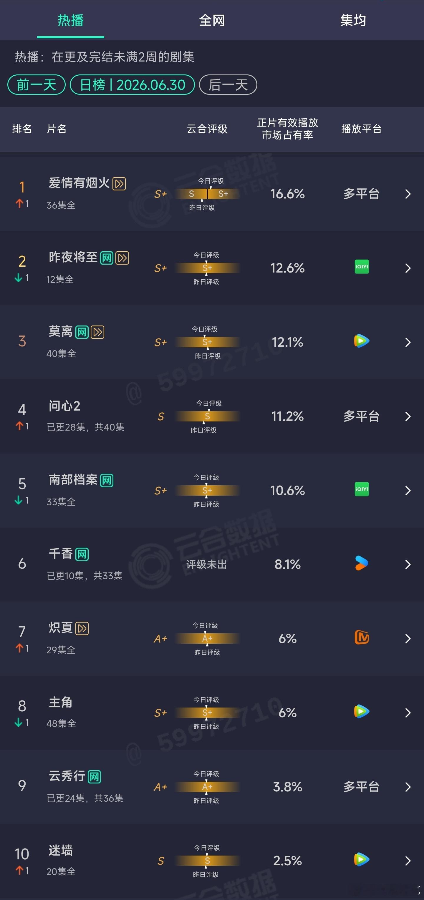 6.30云合 