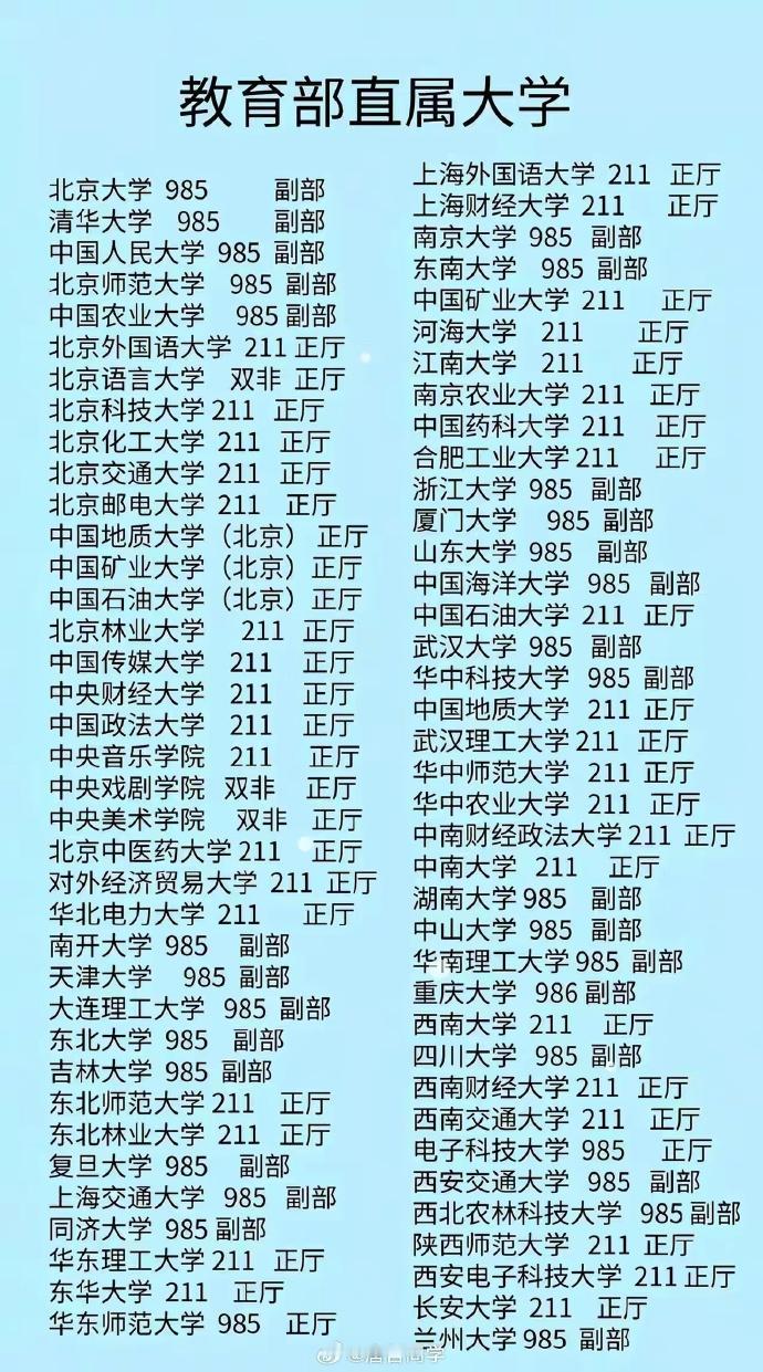 今天才知道母校副部级，惭愧[呲牙]