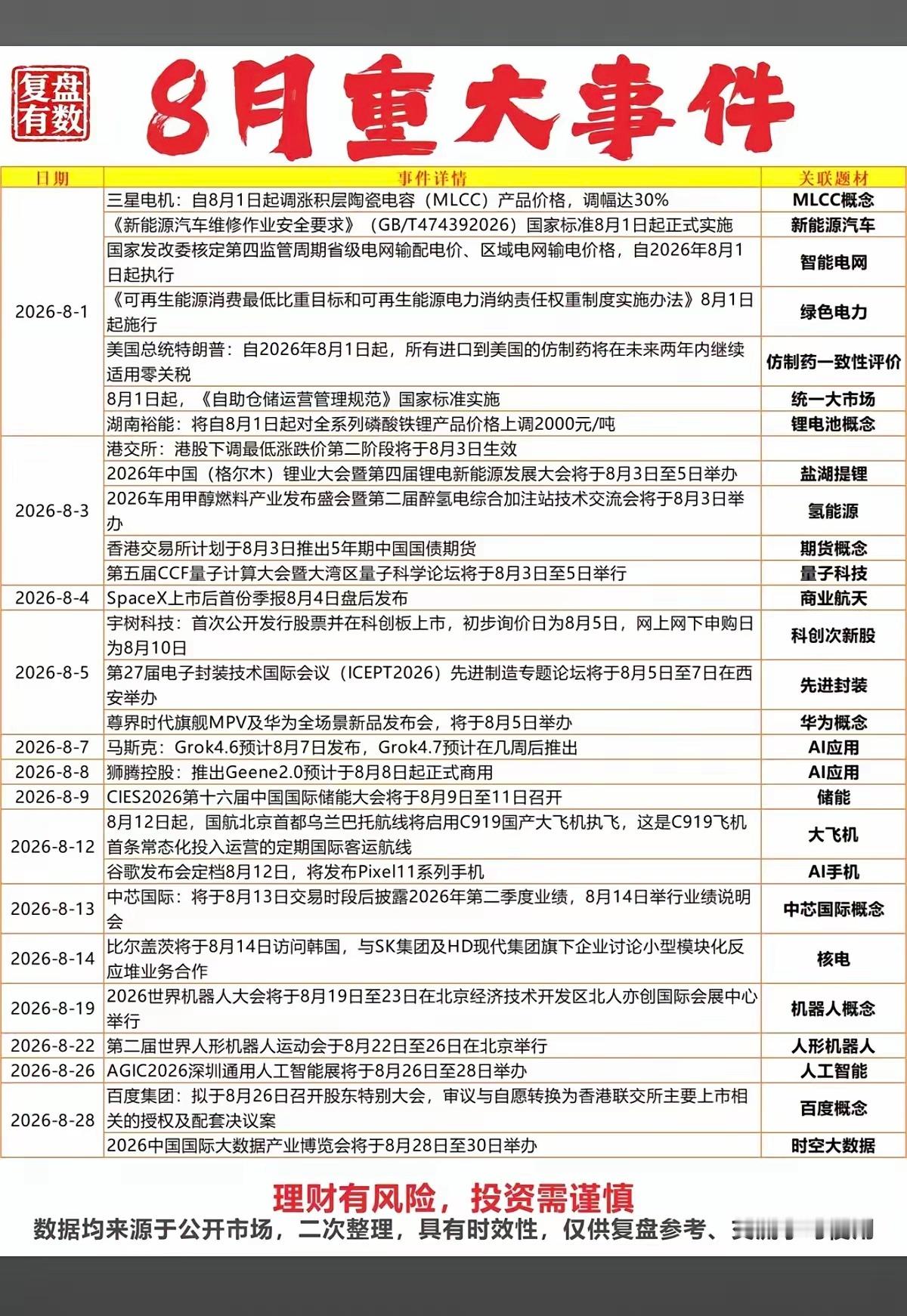 周日  8月份财经热点+汇总前瞻！1.MLCC2.智能电网3.电池产业链4.人工