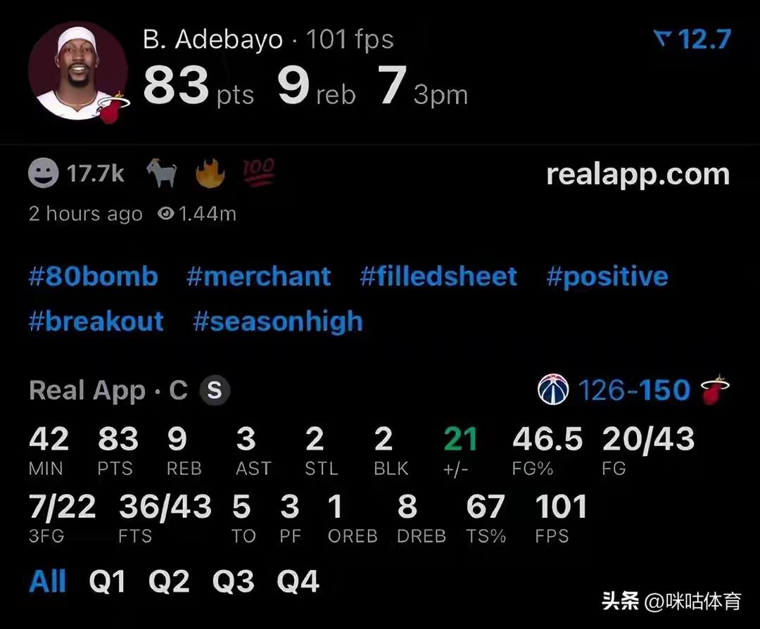 83分！阿德巴约破科比纪录，却被骂