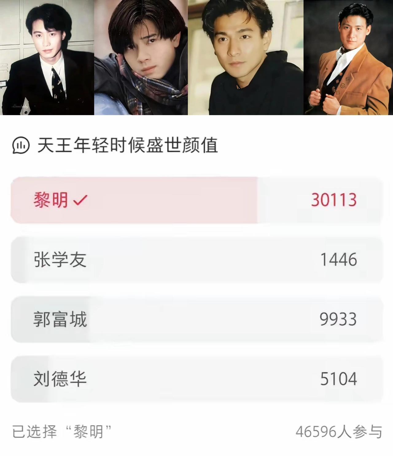 网上发起一个关于香港四大天王颜值大比拼的票选活动，4万6千多网友的投票结果如下：