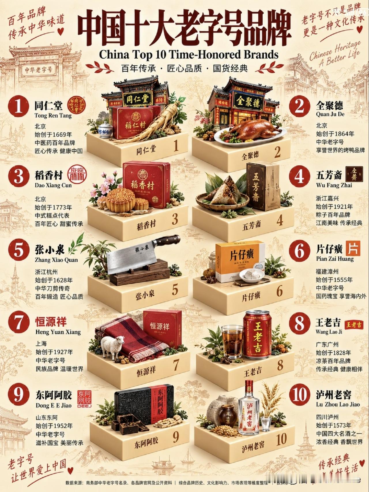 国货经典，中国十大老字号品牌。