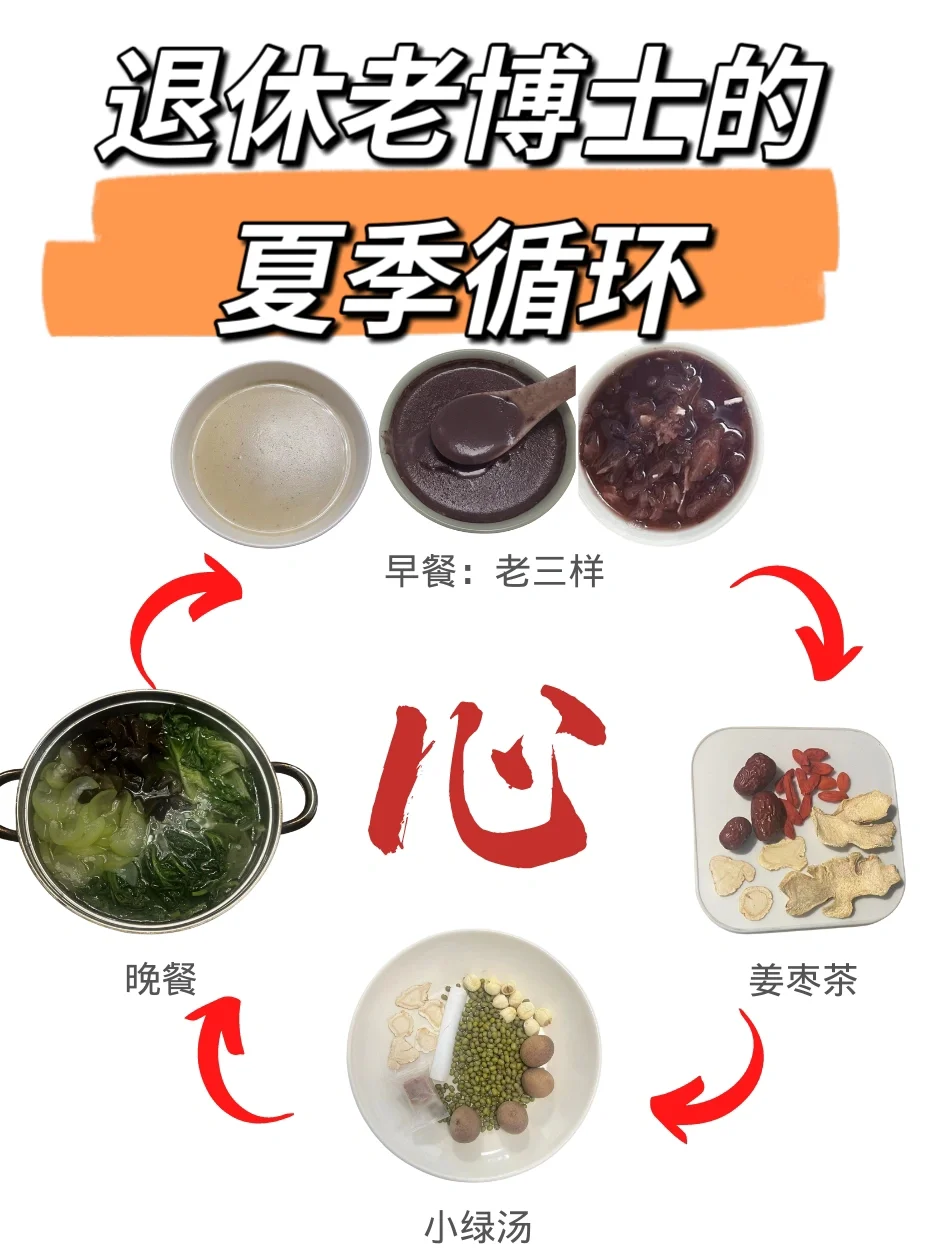 今日立夏，分享龙年夏季的养生重点！
