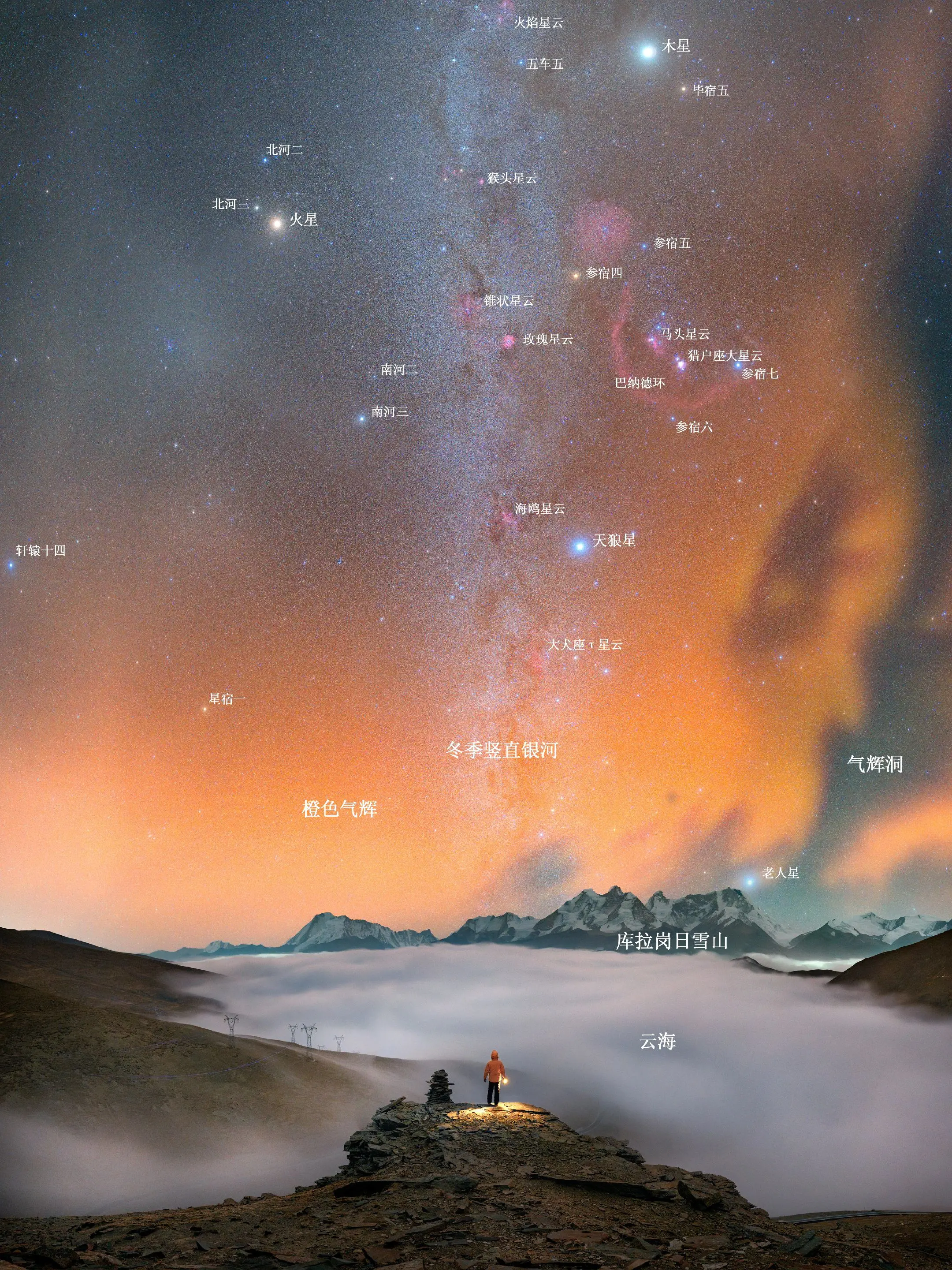 教你如何在西藏拍摄星空。拍摄于1月25晚，蒙达拉山口下，对面是库拉岗日...