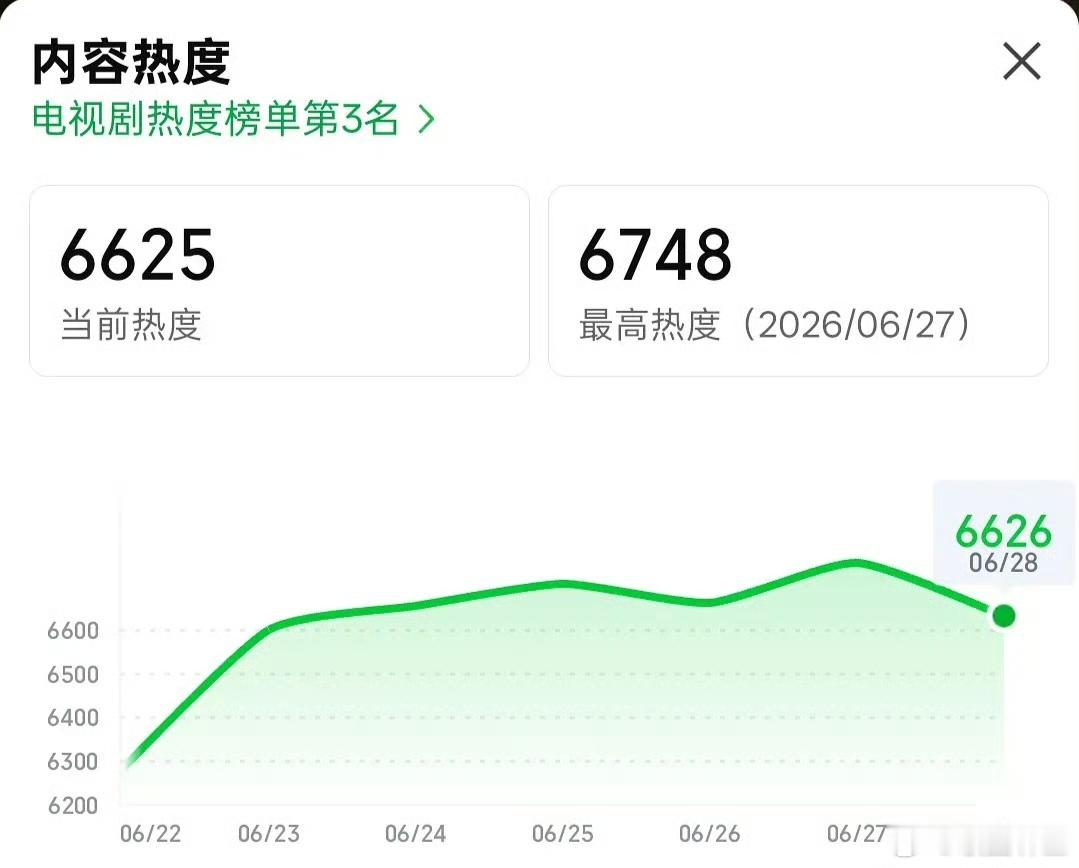 爱情有烟火这是扑了吧？檀健次是真的不扛剧