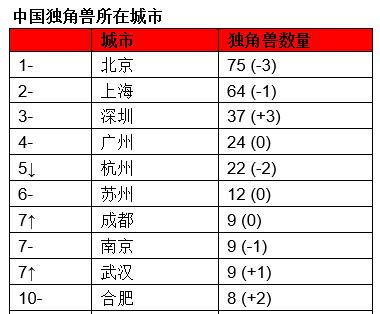 这两份榜单，掀开深圳的底牌！
榜单一：6月26日，胡润研究院发布《2025全球独