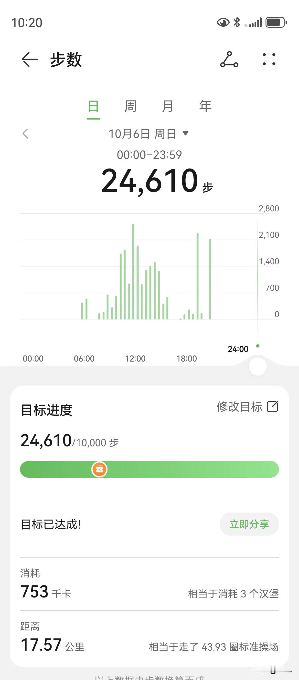 今日打破个人走路纪录，走了17.5公里，累是真累，不过还是很快乐！  #国庆多元