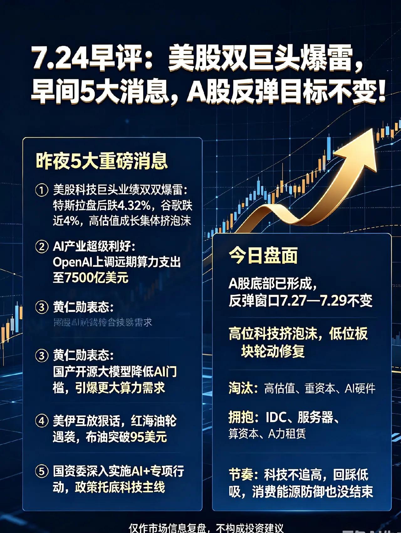 7.24早评:美股双巨头爆雷,早间5大消息,A股反弹目标不变！一、昨夜5大重磅消