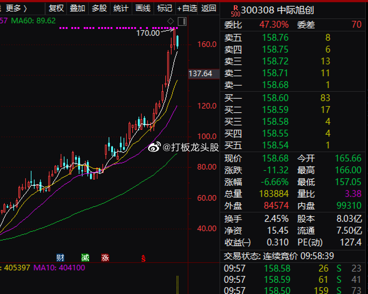 光通信行业一直备受关注，近期有一则引人瞩目的消息：光模块+边缘计算的第一龙头订单