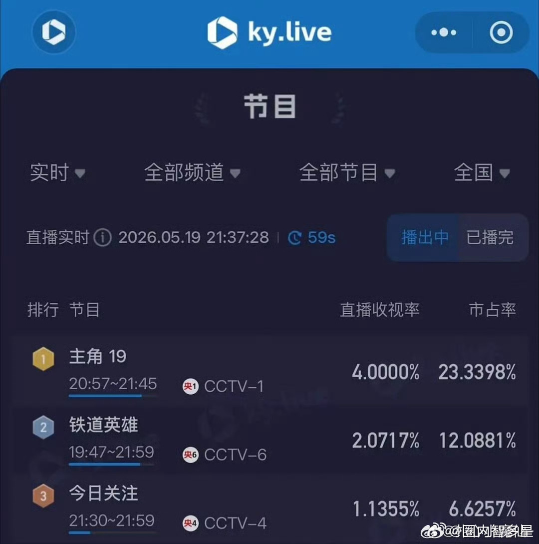刘浩存新剧播完之后会是00花top吗 