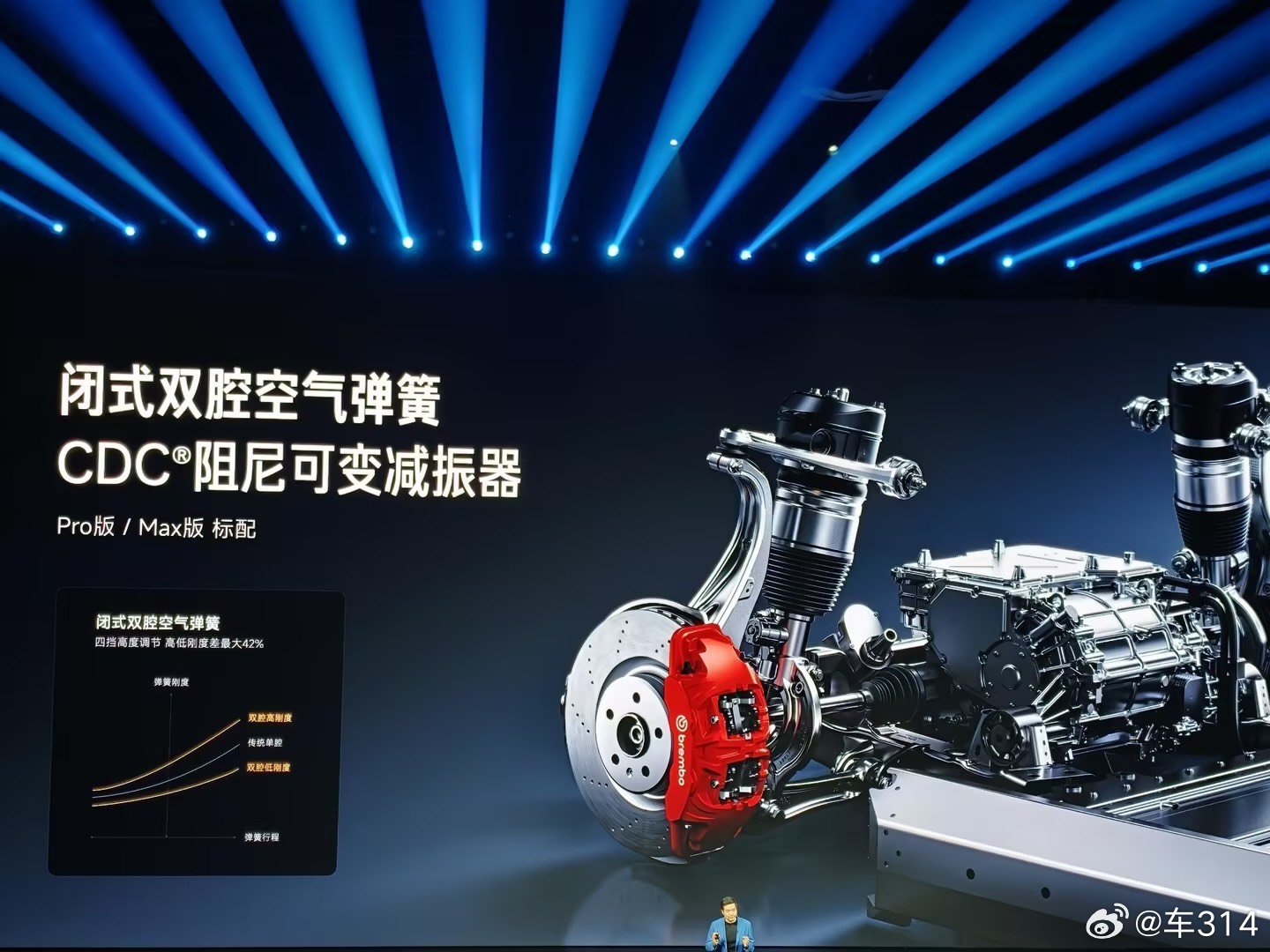 有点期待实际的驾驶体验了！新一代小米su7小米汽车￼ 