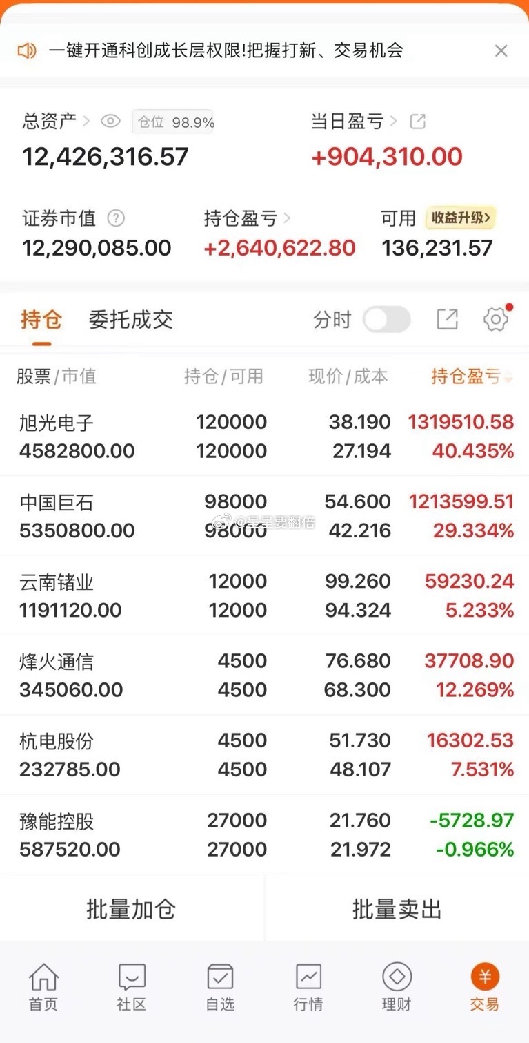 我将用真实账户记录每一天的操作，用行动见证翻倍之路！持仓解析：$中国巨石 sh6