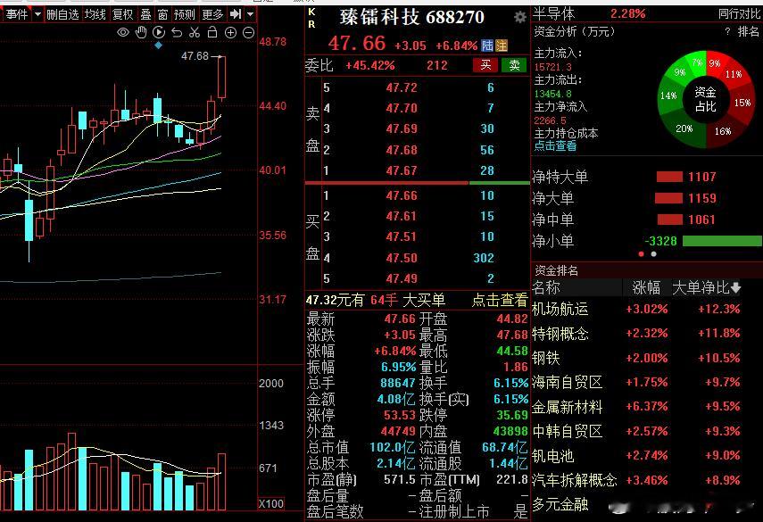 昨天我们抛出了一个问题，就是葛卫东和王萍夫妇撤退了科大后进了谁？今天给答案：葛卫