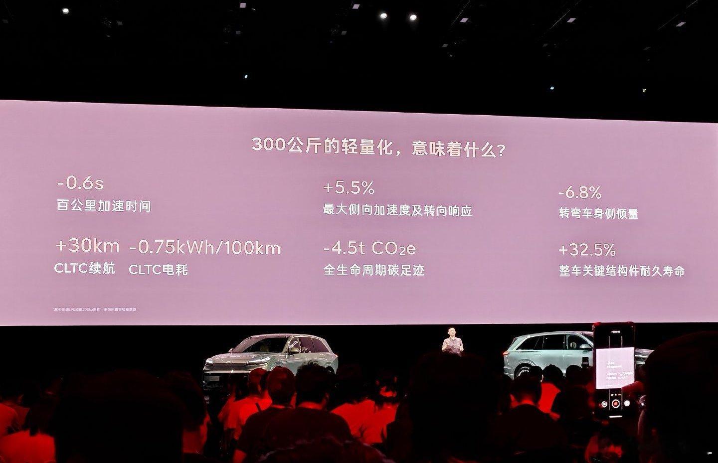 轻300公斤就这样。那轻将近一吨会怎样？ ​​​