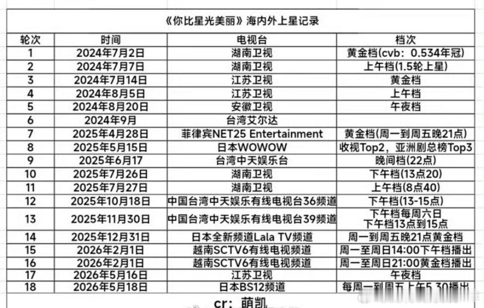 许凯你比星光美丽许凯《你比星光美丽》5.16在江苏卫视深夜档又要上星播出了！已经