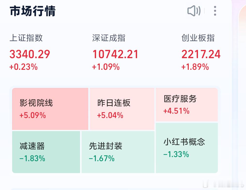 上午盘A股红昨天A股指数绿，但咱们鸡儿（基金）红今天A股指数红，咱们鸡儿（基金）