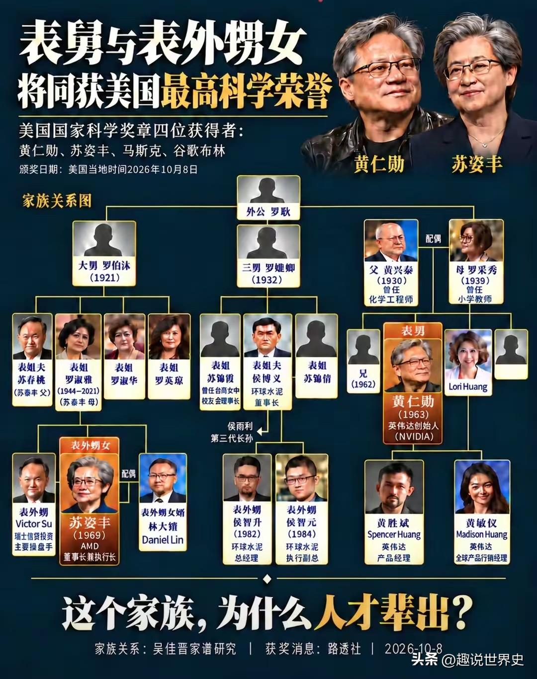 黄仁勋这个家族，为什么人才辈出？
家族脉络 全球最富家族