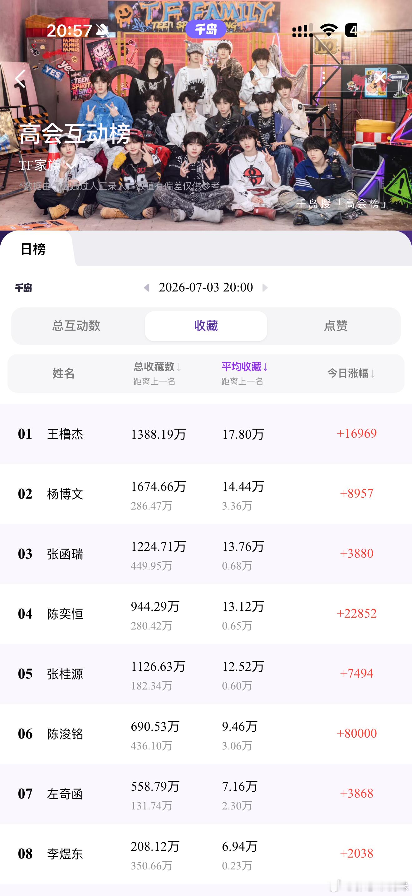 王橹杰四永一带飞飞舞陈浚铭 ，zp应该跪下欧坤？谁敢看数据表陈浚铭在哪 