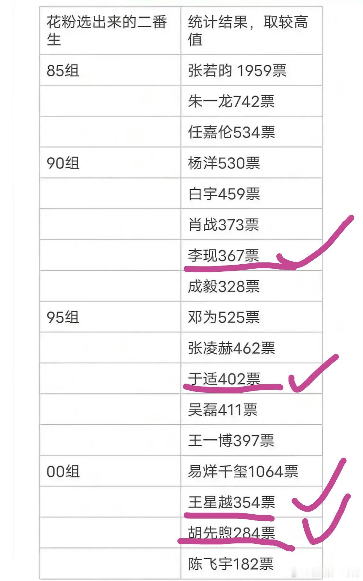 这样合理了 ​​​
