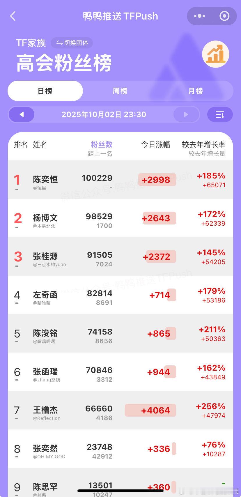 好热血 ​​​