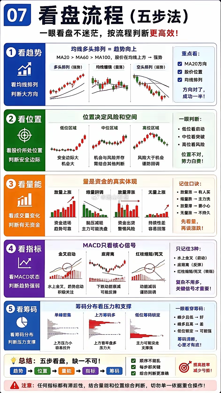 选股先看趋势，顺势而为。且不可逆势操作，对抗趋势。多线齐头并进是最好了。选好股，