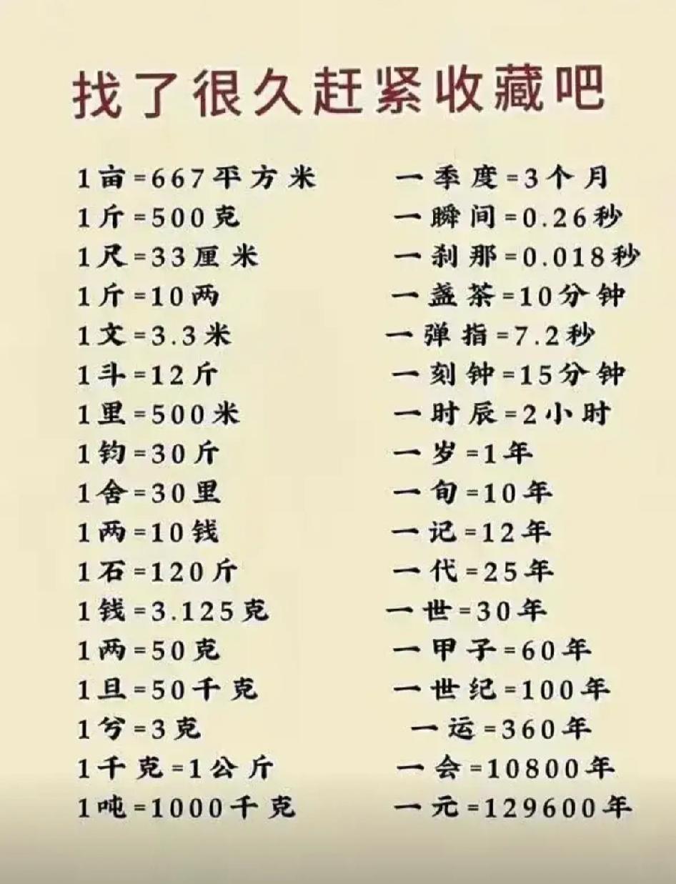 强烈建议大家收藏的这个单位换算表，因为我们很多时候都会用到各种单位，然后有各种换